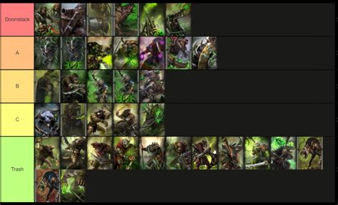 [LegendofTotalWar] Skaven Unit Roster Tier Ranking .